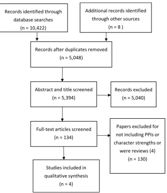 Figure 1.Figure 1  Study selection process [Study selection process [17]. 17].