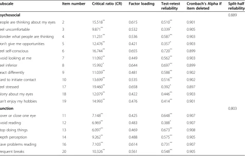Table 2 Psychometric properties of the Chinese version AS-20 (AS-C)