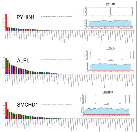 Fig. 11 Pan-cancer analysis of PCa-related candidate tumor suppressor genes in normal samples