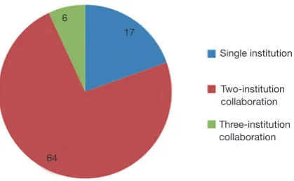 Figure 3 The regional distribution of applicants in the field of health science funded by the NSFC Major Program between 2010 and 2018