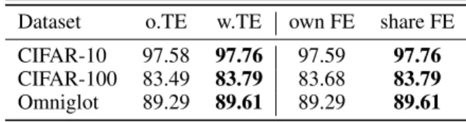 Figure 4: Examples of augmented samples with (a) high and (b) low weights on ImageNet.