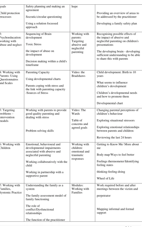 Table of concerns and 