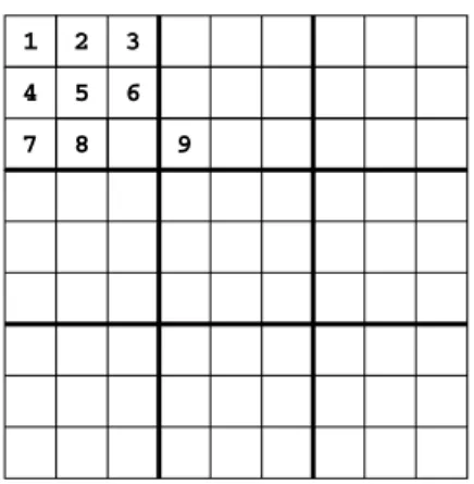 Figure 4: An initial Sudoku conﬁguration for which no solution is possible.