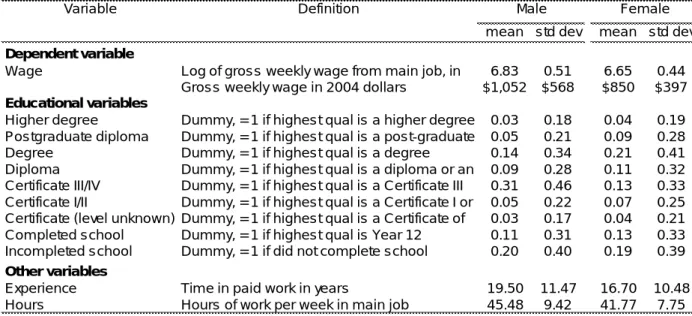 Table 3: Variable definitions and summary statistics 