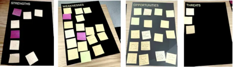 Figure 3. Results of the SWOT analysis for the Eyes on the Ground. Participants were provided with post-it notes and asked to stick on the appropriate sheet, based on their impressions of the system