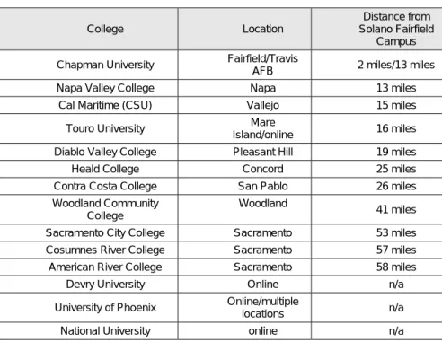 Table 4-5: Alternative Educational Providers 