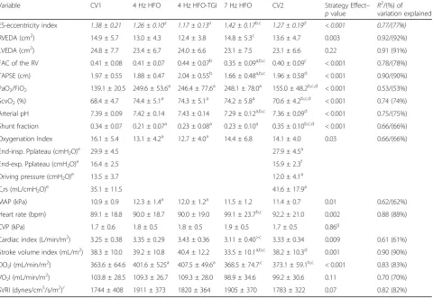 Table 3 Results of physiological measurements (see also Fig. 3)