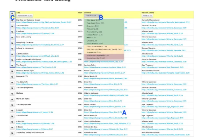 Fig. 3. TableMiner UI Annotated Table for the page available at https://en.wikipedia.org/wiki/Commedia_all\%27italiana