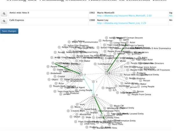 Fig. 5. Visualising table rows as a node-link graph