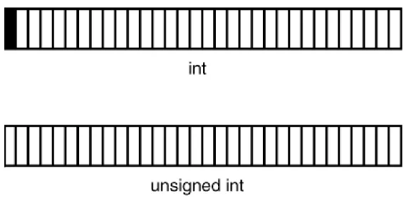 Figure 2.3.  Namespaces provide separate compartments for names used in a C++ program