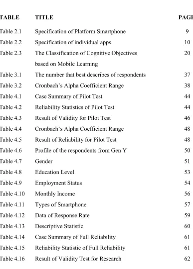 Table 4.16 Result of Validity Test for Research  