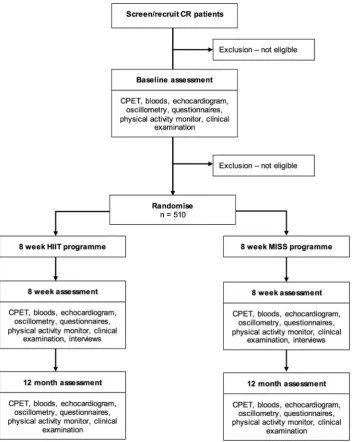 Figure 1Study flow chart.