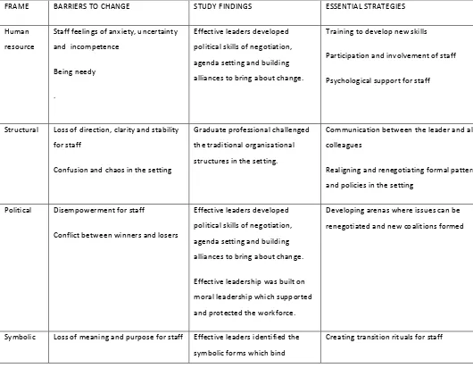 Table 2: The Multiframe Model of Barriers to Change with Essential Strategies 