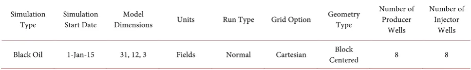 Table 1. Basic model information. 