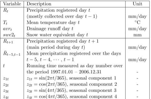 Table 1 summarizes the weather observations and the HadAM3H model data variables (above the horizontal line)