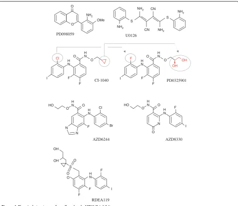 Figure 4 Chemical structures of small molecule MEK1/2 inhibitors.