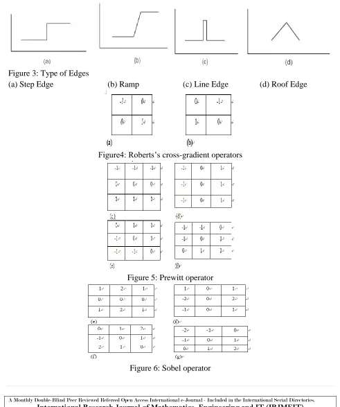 Figure 3: Type of Edges   (a) Step Edge                          (b) Ramp                     (c) Line Edge               (d) Roof Edge 