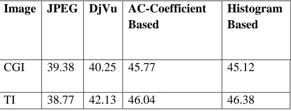 Figure 8: Computer Generated                                     (a)Image (CGI)                                              (b) Text Image(TI) 