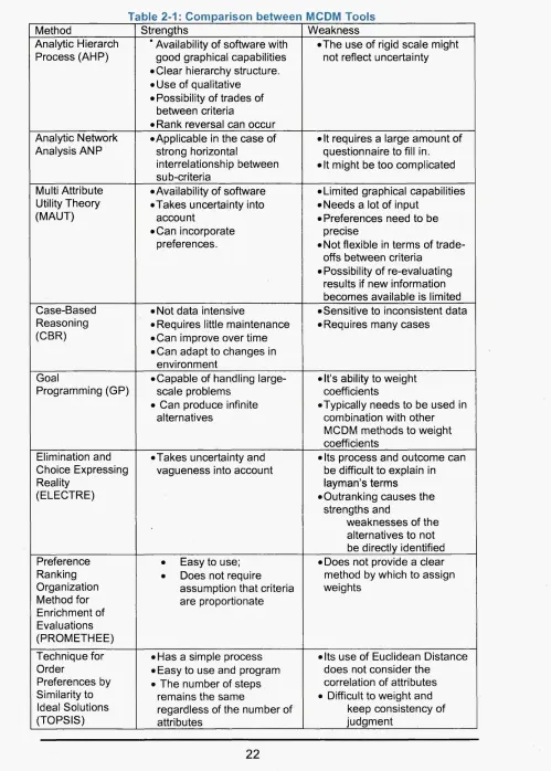 Table 2-1: Comparison between MCDM Tools