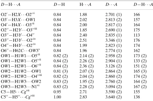 Table 2Hydrogen-bond geometry (A˚ , �).