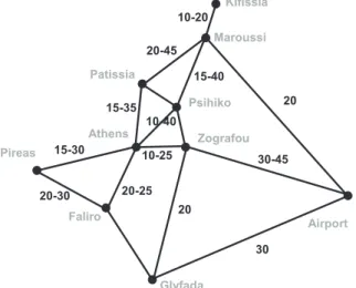 Figure 1: Fluctuating travel times (in minutes) in a road network example (Athens, Greece)