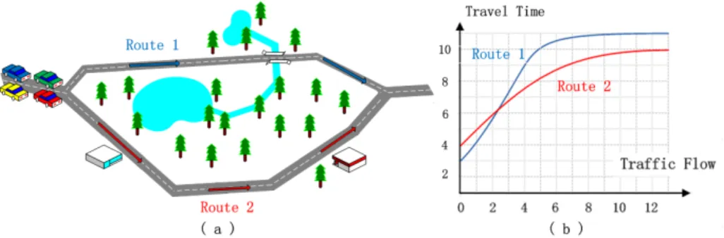 Figure 1: Four cars are about to choose route 1 or route 2 to go from left to right in (a)