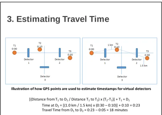 Illustration of how GPS points are used to estimate timestamps for virtual detectors 