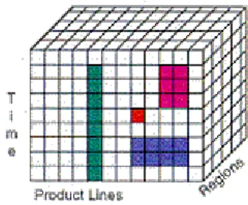Figure 1: New Approach to Visualizing  How Data is Oraganized