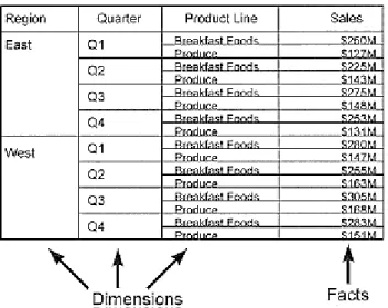 Figure 2 The Flattened View of the Dimensional Data Cube
