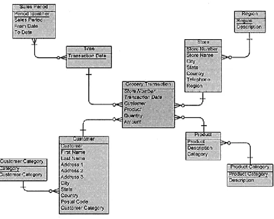 Figure 6 Comparing Design Schemas