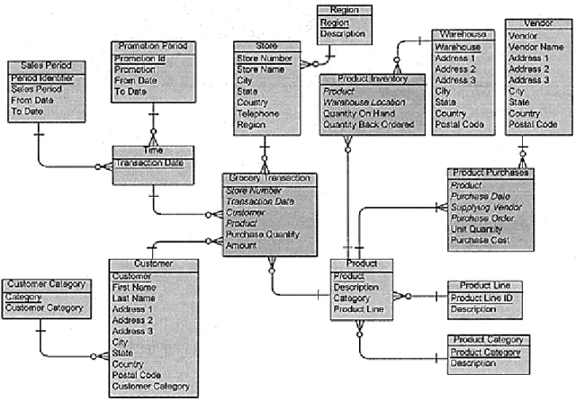 Figure 9: Extended Snowflake Schema