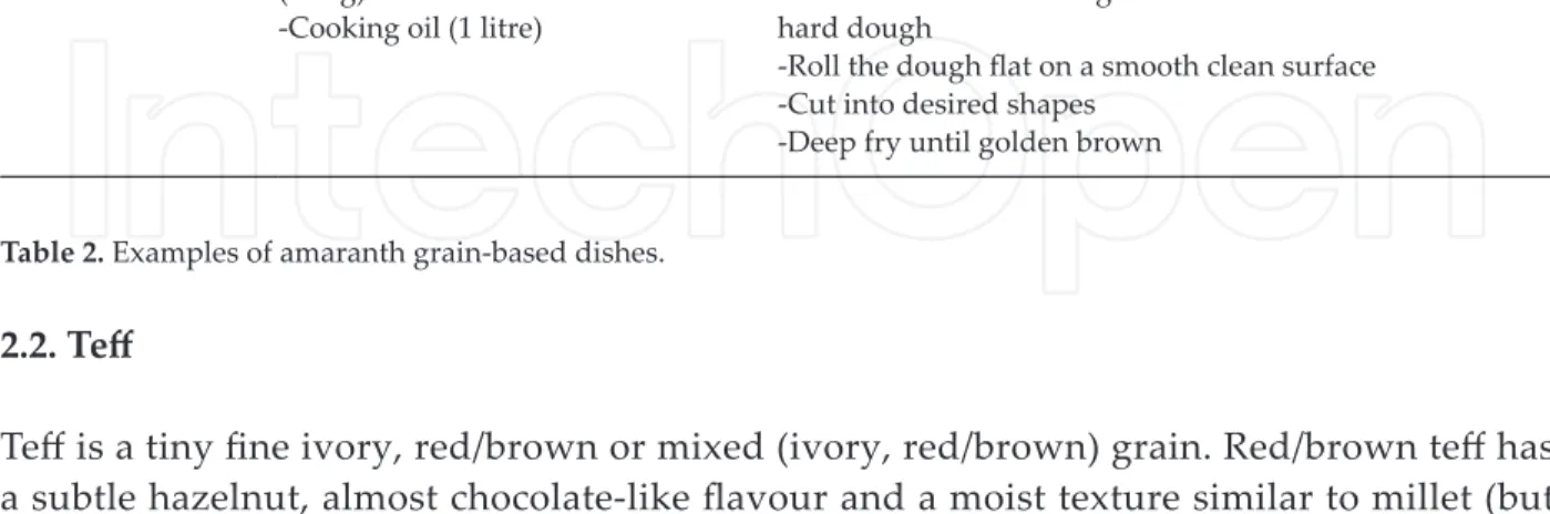 Table 2. Examples of amaranth grain-based dishes.