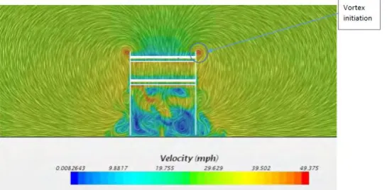 Figure 2.3Vortex Generation From End Plates (Meederira, 2014) 