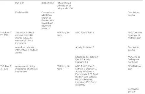 Table 6 Clinimetric properties of patient-reported foot function measures (Continued)