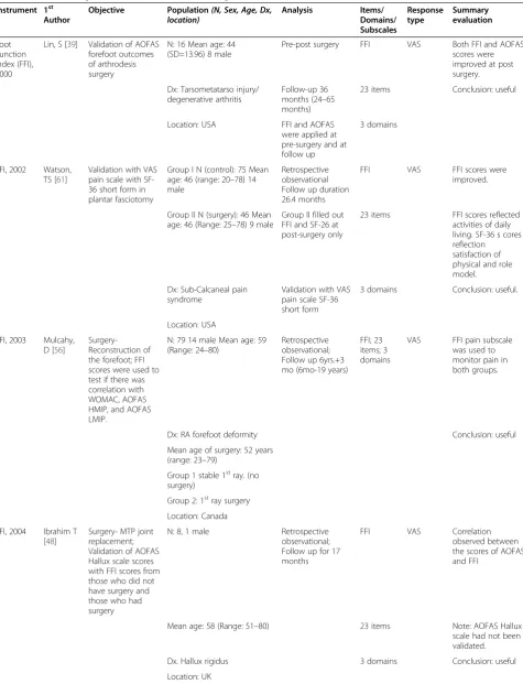Table 7 Studies using foot function measures in surgical interventions