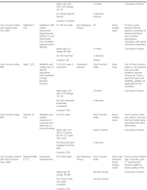 Table 5 Studies of foot function measures (Continued)