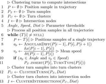 Figure 4: Finding intersections