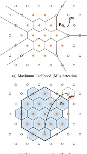 Fig. 3: Effect of random selection of the shift vector on the constellation energy.