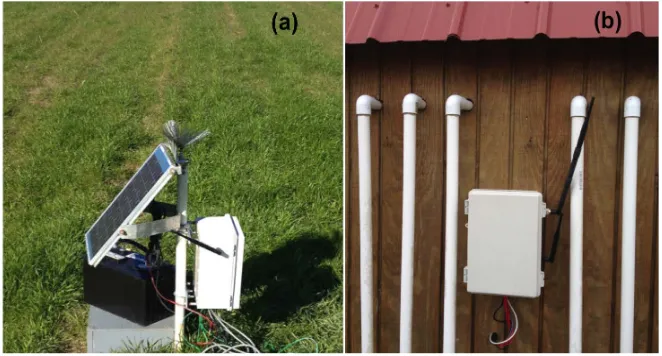 Figure 5. (a) End Node installed in a wheat field, and (b) Coordinator. 