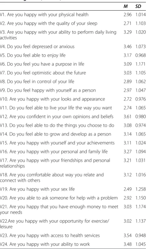 Table 1 Descriptive statistics for the BBC subjectivewell-being scale, n = 23,341