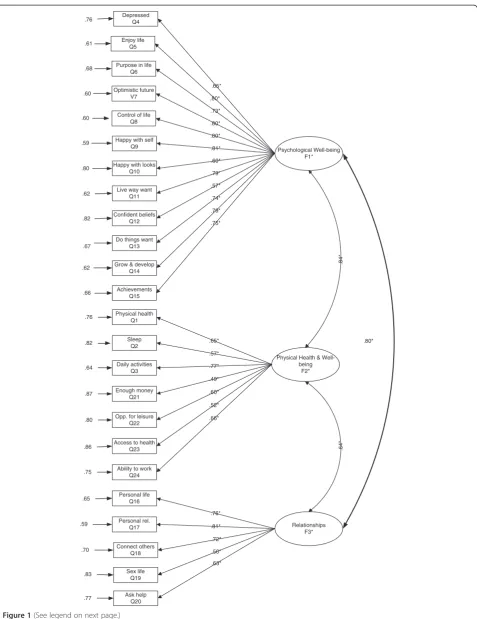Figure 1 (See legend on next page.)