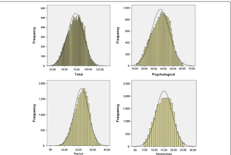 Table 3 Correlations between the BBC-SWB and measures from The Stress Test, n = 23,341