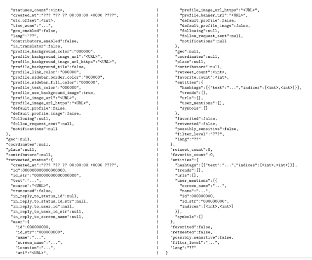 Figure 2.2 shows the steps in which this demo has been implemented. For this work, we have used machines both from our Scilens database computing cluster 5 , as well as several AWS GPU instance 6 