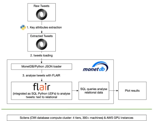 Figure 2.2: Demo workflow
