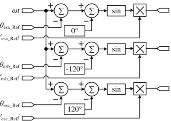 Fig. 9. The control circuit of the ES adopted in the PSIM simulation in Section IV.