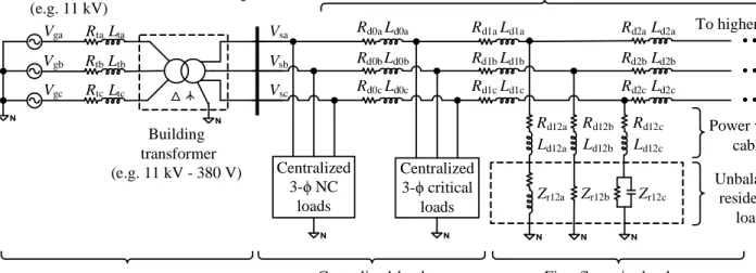 Fig. 2. The general electrical system diagram of a large residential building.