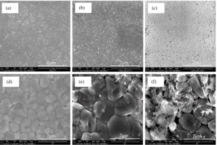 Figure 4: SEM micrographs for CdTe layers grown  with F-doping concentration  of (a) 0 (b) 20 and (c) 50 ppm with CdCl2 treated layers with F-doping of (d) 0 (e) 20 and (f) 50 ppm