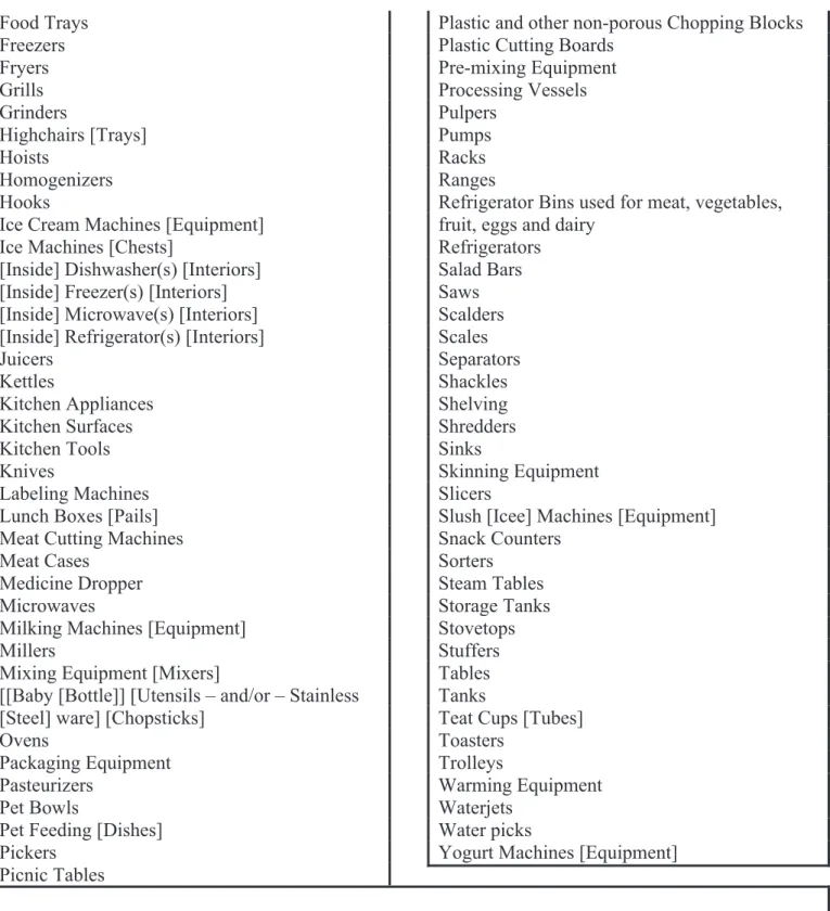 TABLE FIVE: Miscellaneous/General: 