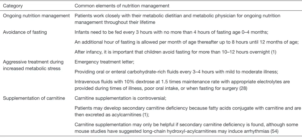 Table 3 Summary of nutrition management for all FAODs
