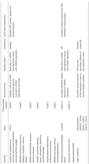 Table 2) (continued